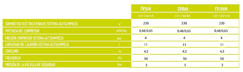 tabla