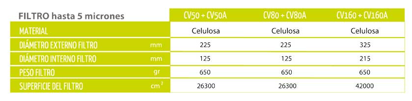 tabla-2