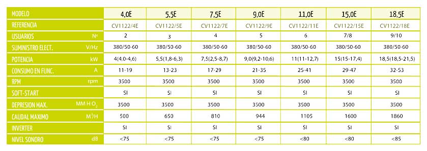 tabla-3